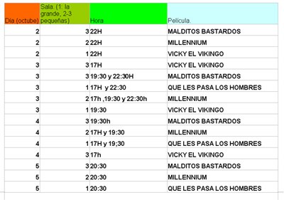 Coliseoko kartelera Coliseoko kartelera